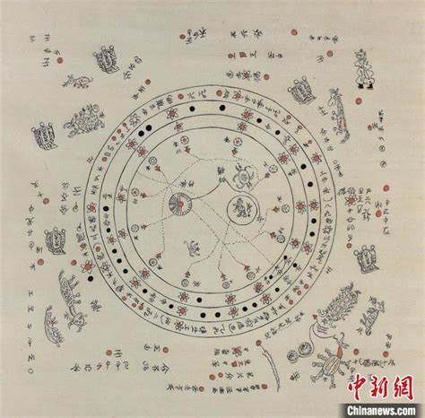 他水的夢 中國星象